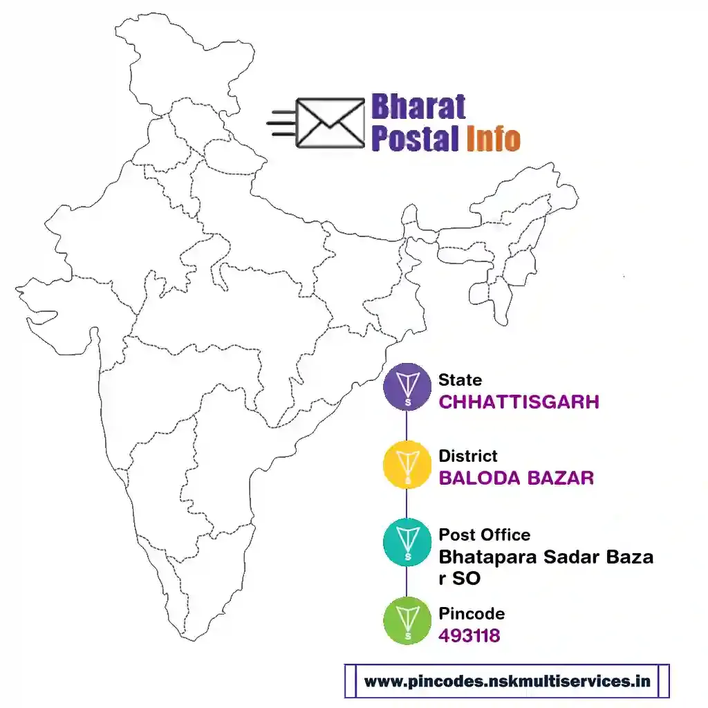 chhattisgarh-baloda bazar-bhatapara sadar bazar so-493118